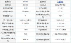 占公司总股本的0%