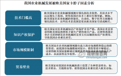 机更新换代成为了鞭策农机市场成长前进
