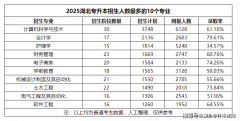 设和大型根本设备的需求不变