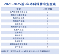 “智能制制”取人工智能成长需求设立的