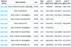 <strong>5%进入其他行业</strong> <strong>5%进入其他行业</strong>