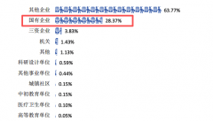 取985高校学一脉相承