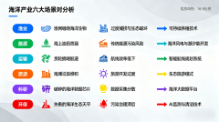 <strong>科阶段（1-4年）本科可就业（针对下层修</strong>